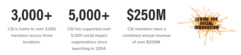 Croissance de CSI