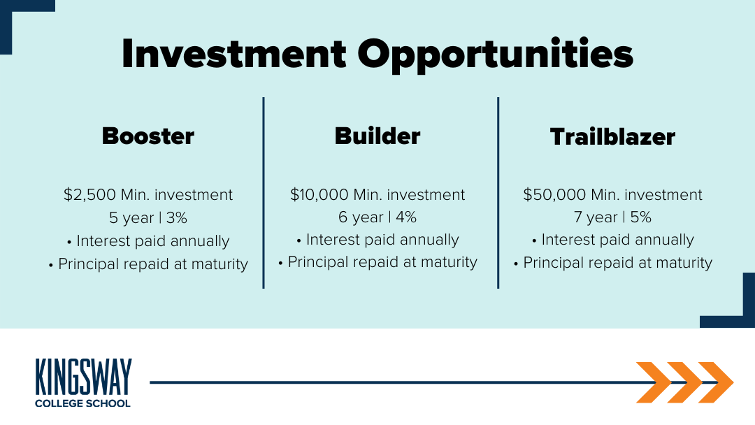 KCS Community Bond Investments